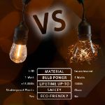 24 Warm White Plastic LED S14 Commercial Grade Light String Set on 48' of White Wire Shatterproof